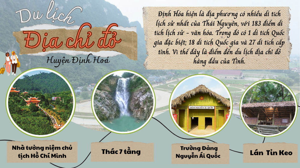 Du lịch địa chỉ đỏ