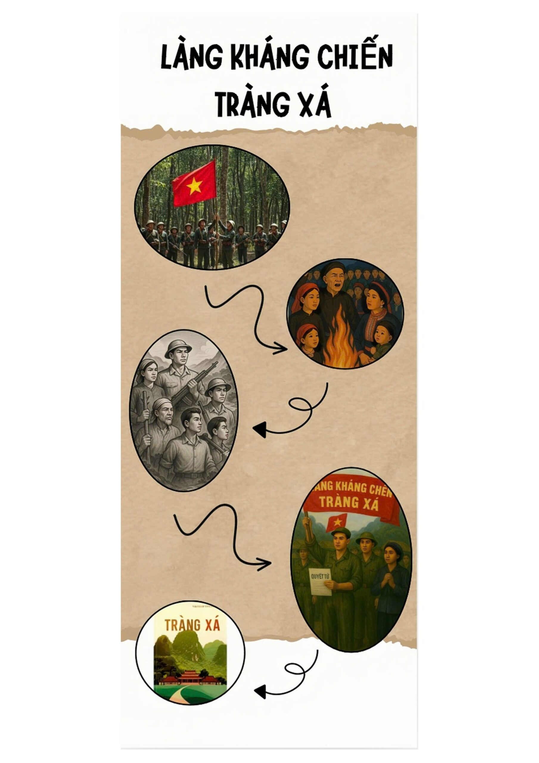 LÀNG KHÁNG CHIẾN TRÀNG XÁ